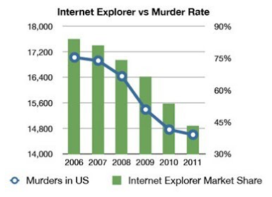 IE Death Rate
